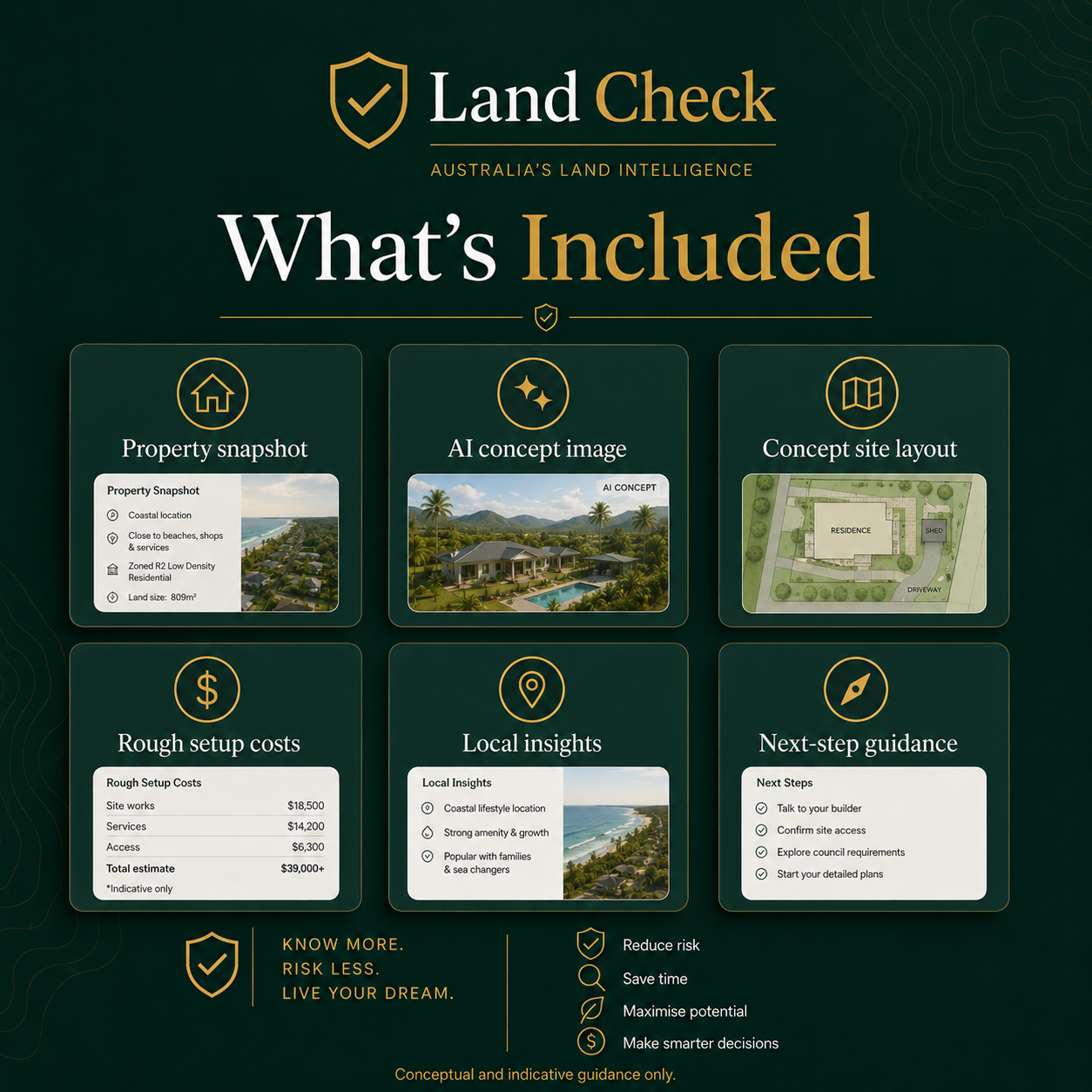 Land Check Property Potential Report