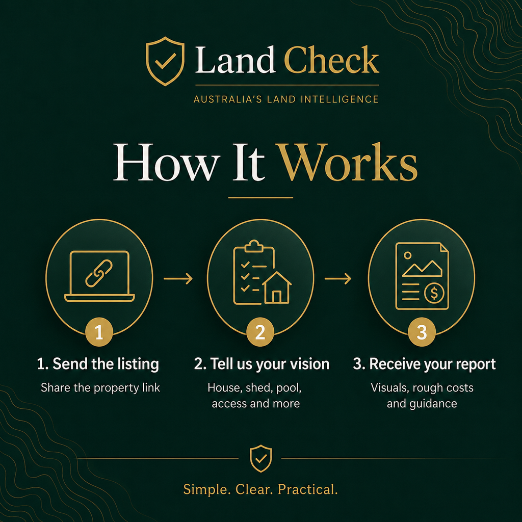Land Check Property Potential Report