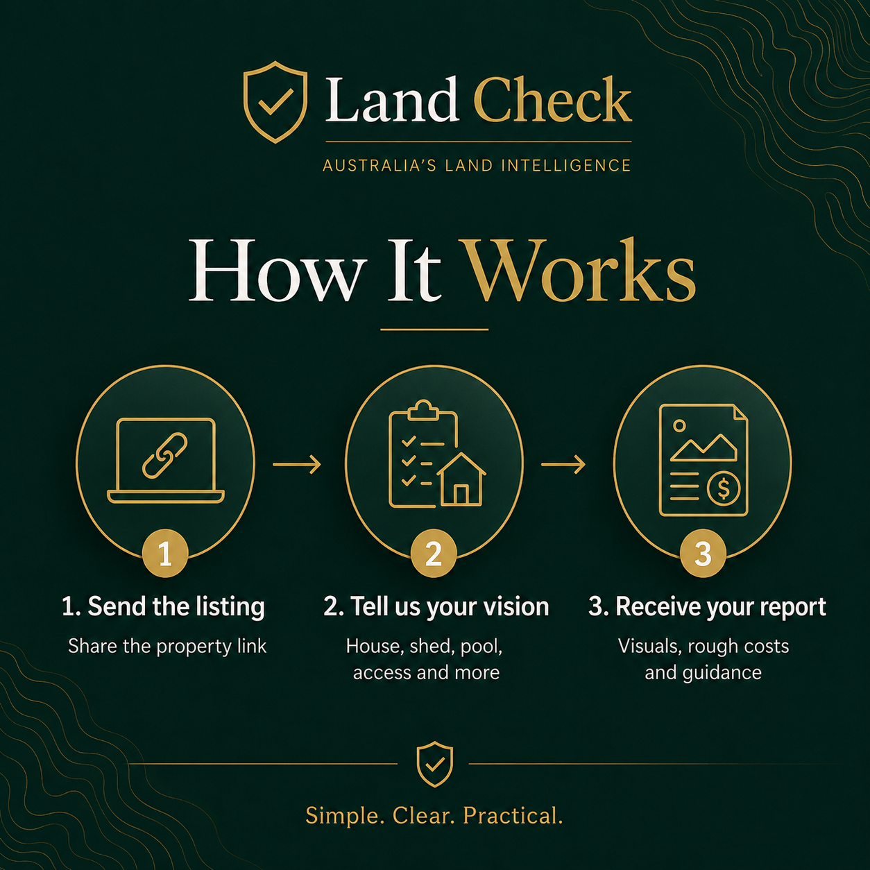 Land Check Property Potential Report